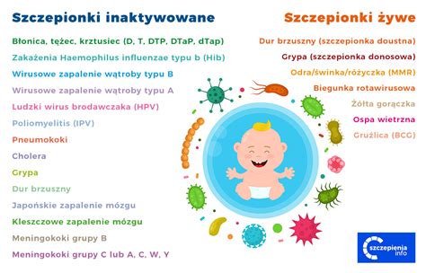 szczepionka doustna broncho-vaxom|Szczepionki bakteryjne podawane doustnie. Sposób。